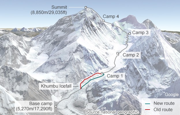 The proposed new route through the Khumbu Icefall takes the central line between Basecamp and Camp One  Photo BBC