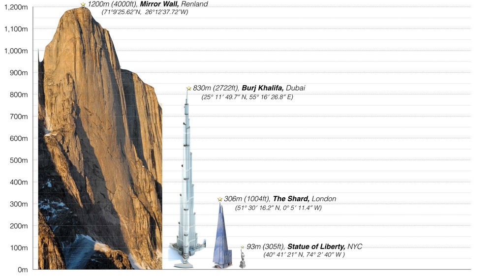 The Mirror Wall in Renland on Baffin Island compared to man-made buildings.
