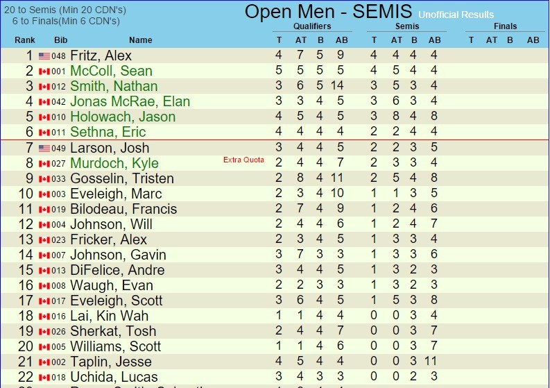 Male Semi-Final Results